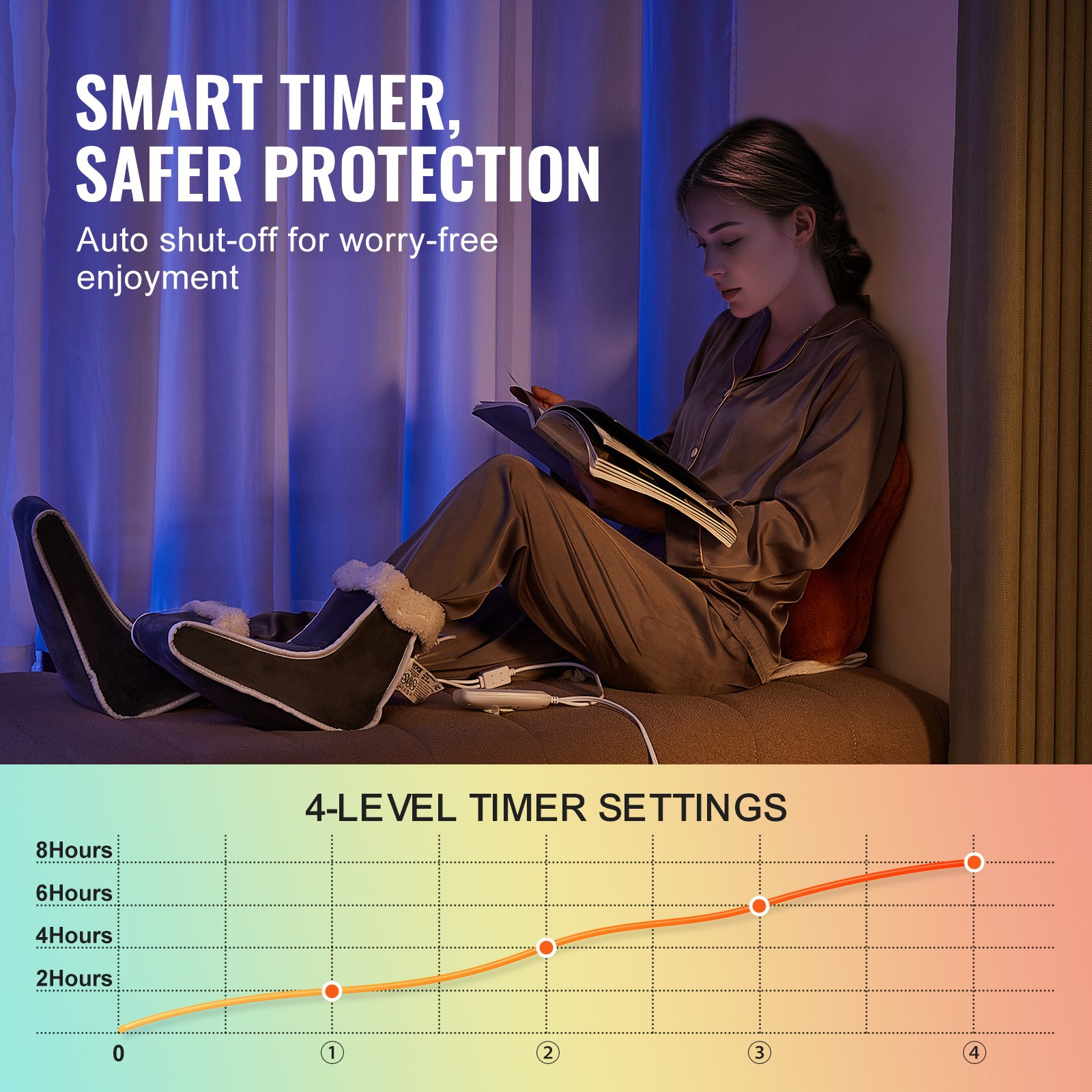 VEVOR Scaldapiedi Elettrico Diviso, Cuscinetto Riscaldante Bifacciale per Piedi, Pantofole Riscaldanti a 6 Livelli con Timer Spegnimento Automatico, Stivali Riscaldati in Flanella, Scarpe Lavabili