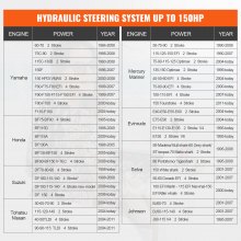 VEVOR Sistema di Sterzo per Barche Kit di Sterzo Idraulico 150 HP con Cilindro Pompa, Kit Timoneria Idraulica Fuoribordo in Lega di Alluminio ad Alta Resistenza per un Massimo di 150 HP