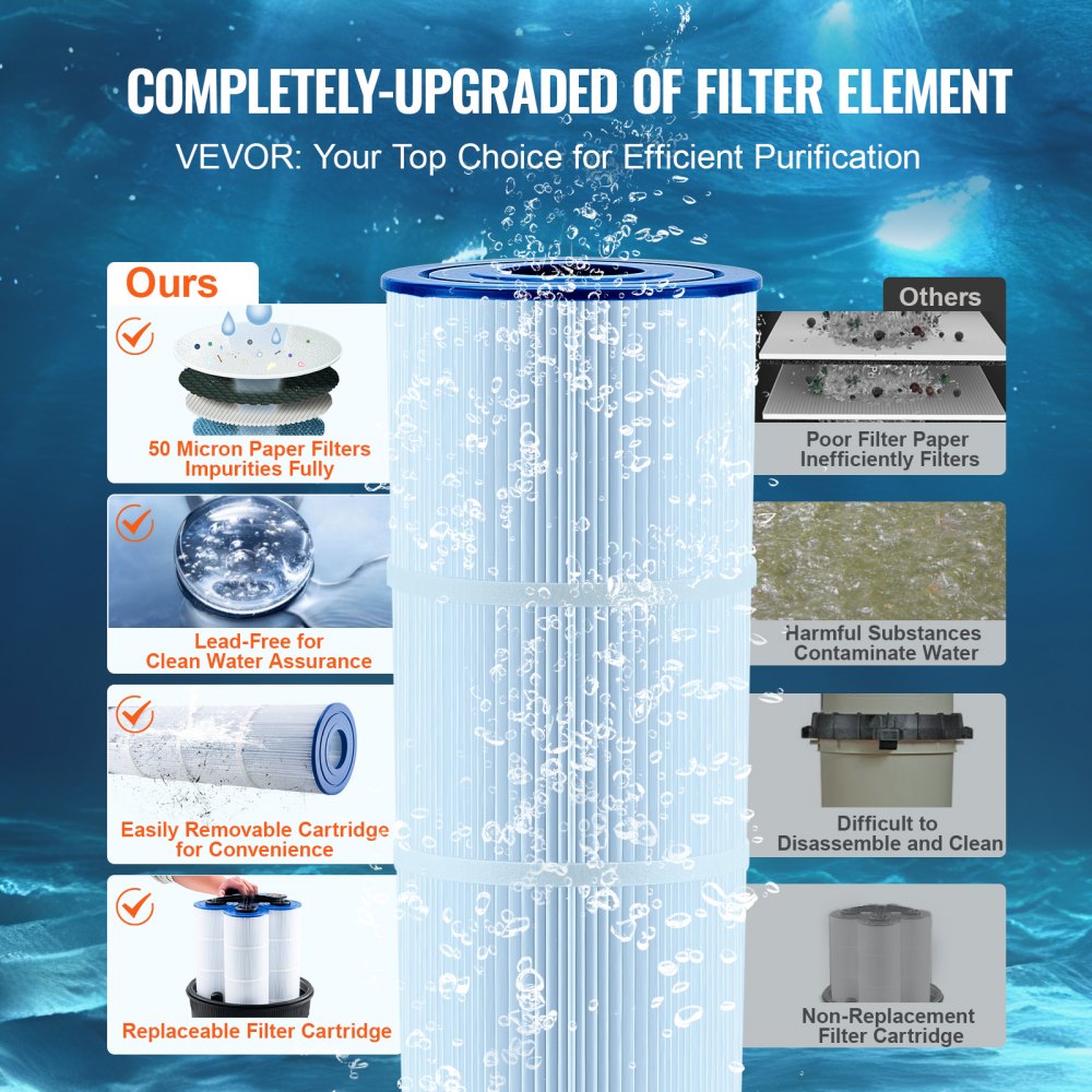 VEVOR Filtro per Piscina a Cartuccia Superficie Filtrante di 30 m², Filtro per Piscina Interrata, Sistema di Filtraggio per Piscine Fuori Terra con Filtro Anti-perdite