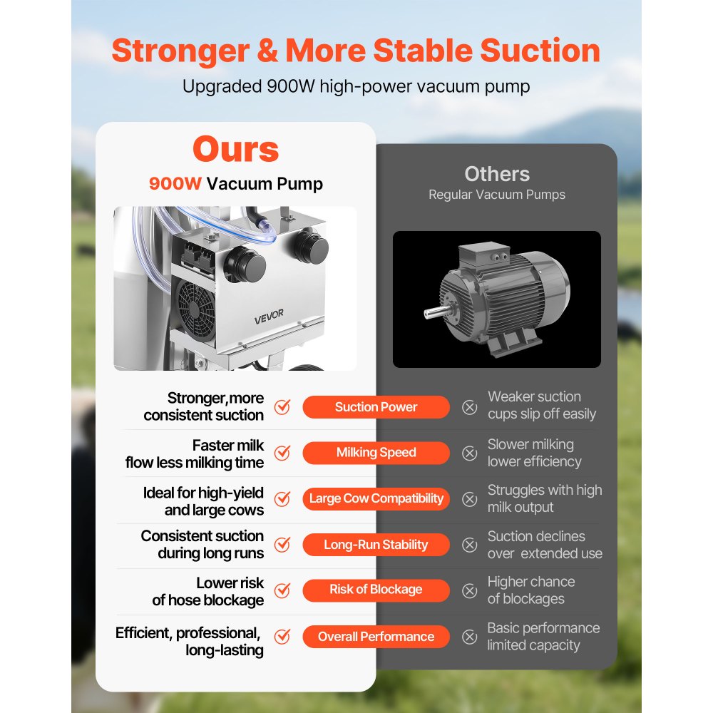 VEVOR Kit Mungitrice per Mucche con Secchio in Acciaio Inox Uso Alimentare Capienza 25 Litri Potenza Nominale 900W con Tettarelle Tubo Flessibile in Silicone, Mungitrice per Mucche Elettrica a Rotelle