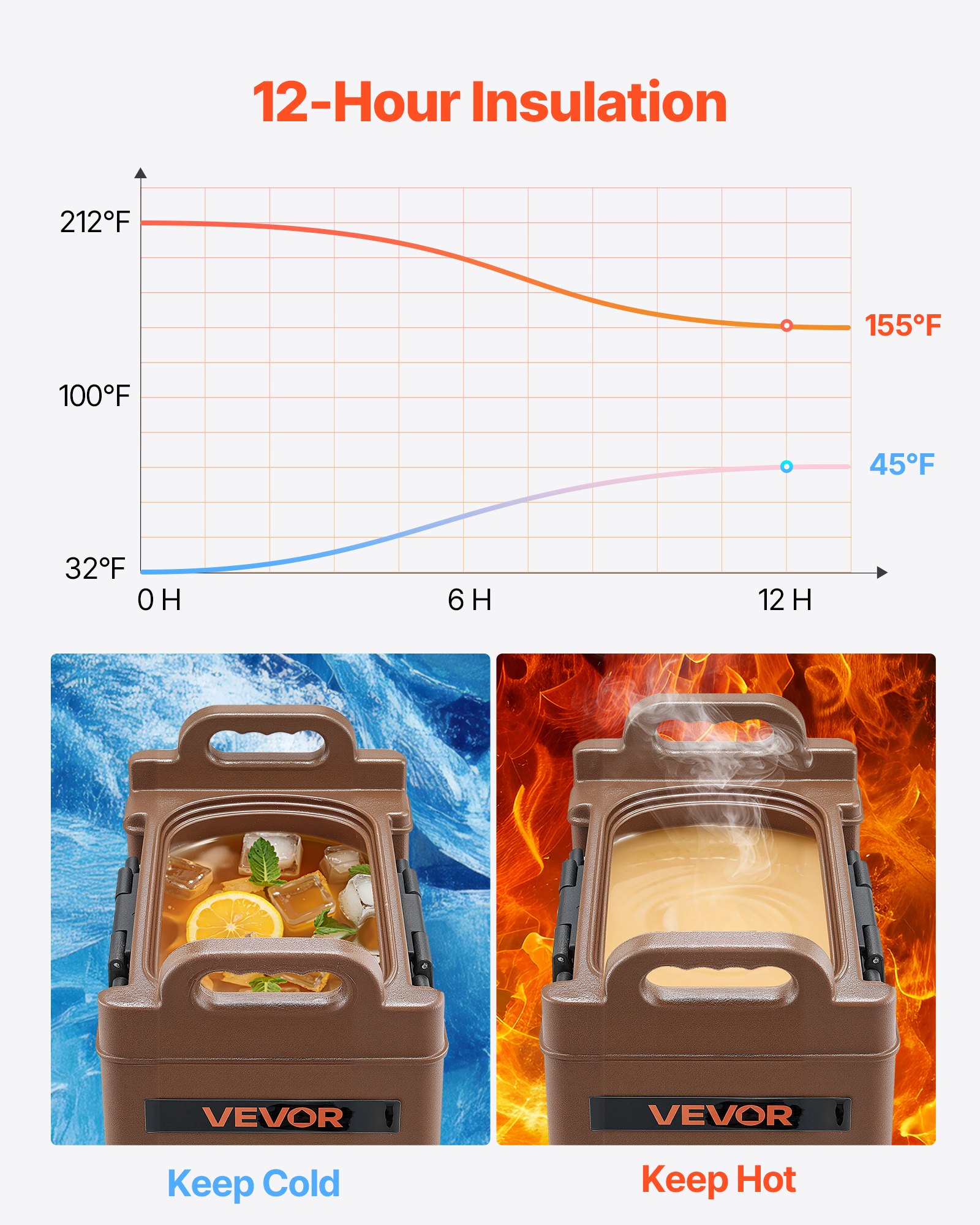 VEVOR Distributore di Bevande Isolato da 19 L Distributore di Bevande Calde e Fredde con Rubinetto e Maniglia, per Tè, Caffè e Acqua in Bar e Ristoranti, Marrone, Isolamento a Lunga Durata