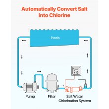 VEVOR Sistema di Clorazione dell'Acqua Salata, Cella di Clorazione per Piscine Adatta per Hayward W3T-Cell-15 (T15), Sistema per Piscine Interrate max. 40000 Galloni Cavo da 4,6m, Bianco
