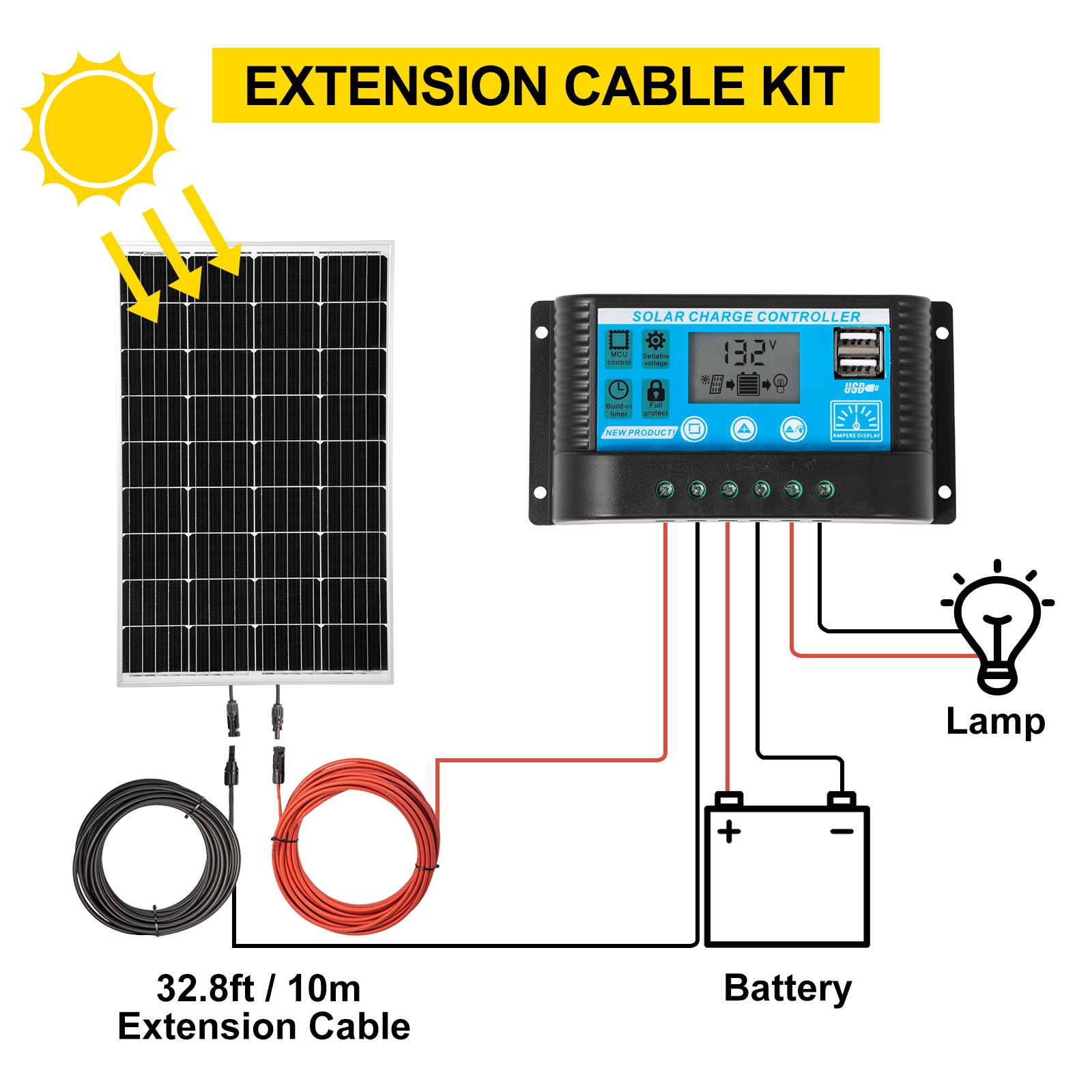 Vevor Kit Solare Fotovoltaico Pannello Regolatore Carica Auto Controllore 120 W