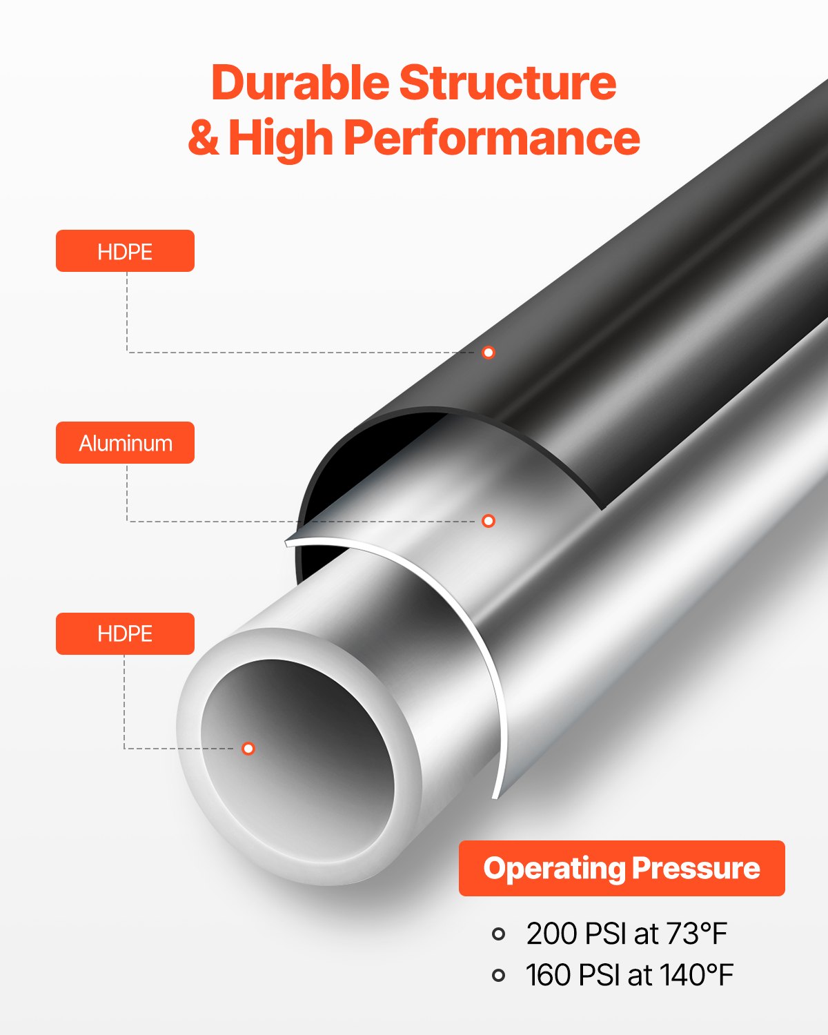 VEVOR Kit di Tubi per Compressore d'Aria, 60,96 m x 19,05 mm, Sistema di Tubazioni per Aria Compressa in HDPE-Alluminio, a Prova di Perdite, Resistente alla Pressione per Garage e Officine, Nero