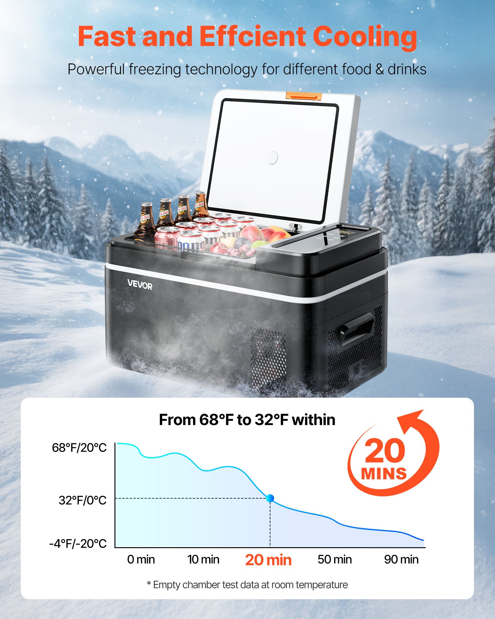 VEVOR Frigorifero Elettrico Protatile per Auto, Mini Frigorifero Portatile Funzione Caldo e Freddo, Capacità 22 L, Funzionamento CC 12V 24V, AC da 100V a 240V, Temperatura Regolabile per Camion Barca