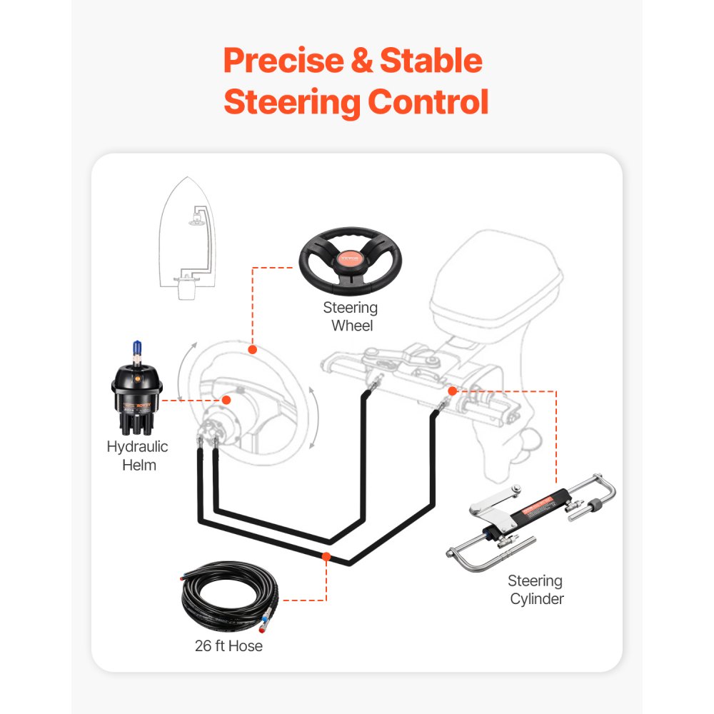 VEVOR Kit Sterzo Idraulico per Fuoribordo 90 CV Sistema di Sterzo Idraulico da Barche, Volante, Pompa del Timone, Cilindro Idraulico e 2 Tubi Flessibili per Imbarcazioni Monomotore a Stazione Singola