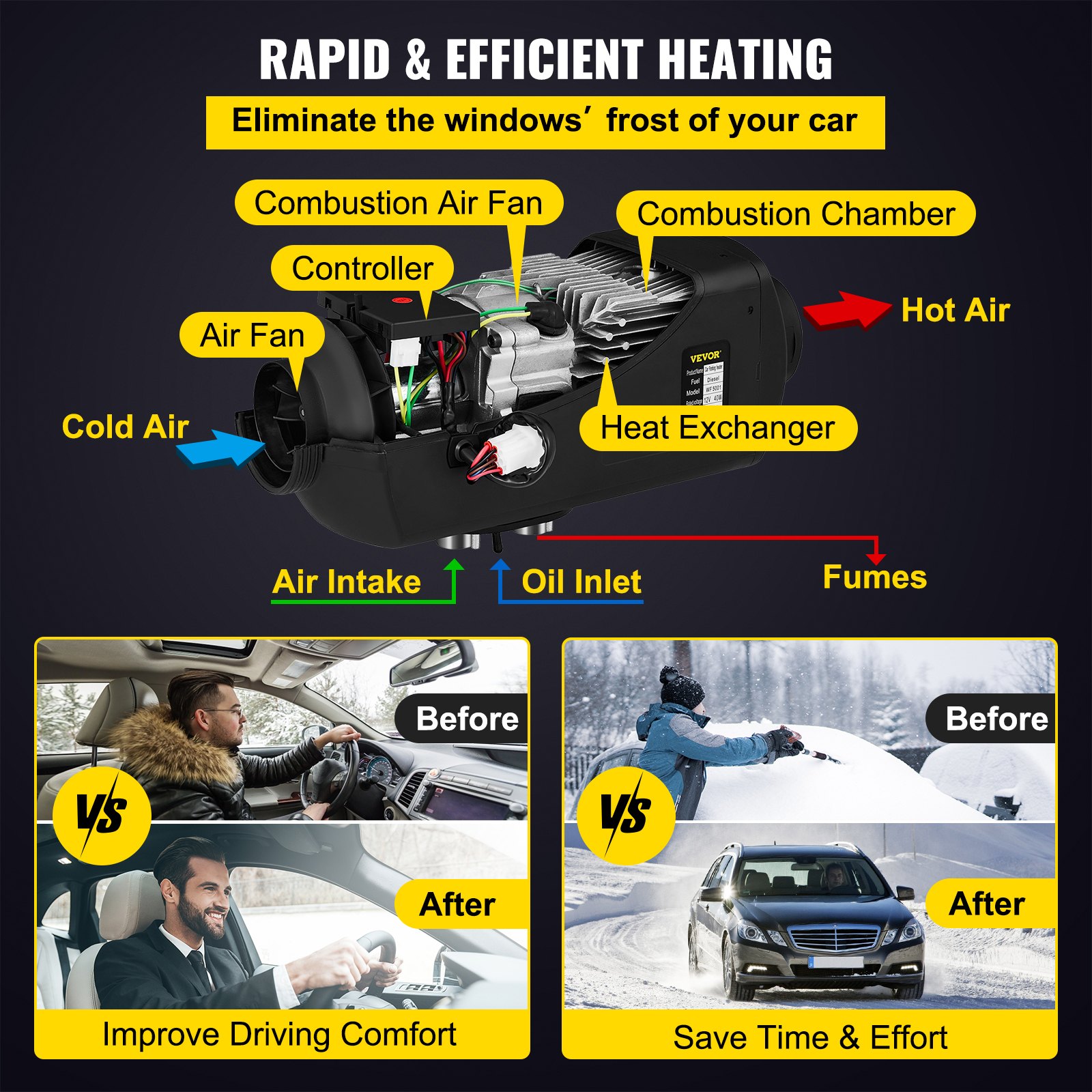 VEVOR Carburante Gasolio Riscaldatore ad Aria Diesel 5KW 24V Riscaldamento da Parcheggio con Interruttore Lcd Termostato Serbatoio Silenziatore