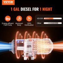 VEVOR Carburante Gasolio Riscaldatore d'aria Diesel per Auto Camper Camion Rv 12V 8KW Temperatura Regolabile 8°C-36°C Controllo Bluetooth Riscaldatore