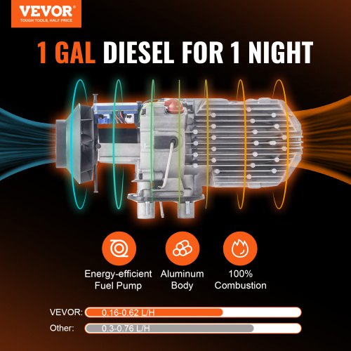 VEVOR Riscaldatore d'Aria Diesel All-in-One per Auto Camion RV 12V 8KW Temperatura Regolabile 8℃ -36℃ Controllo Telecomando, Riscaldatore da Parcheggio Consumo di Carburante 0,16-0,62L/h BTU 15-20m²