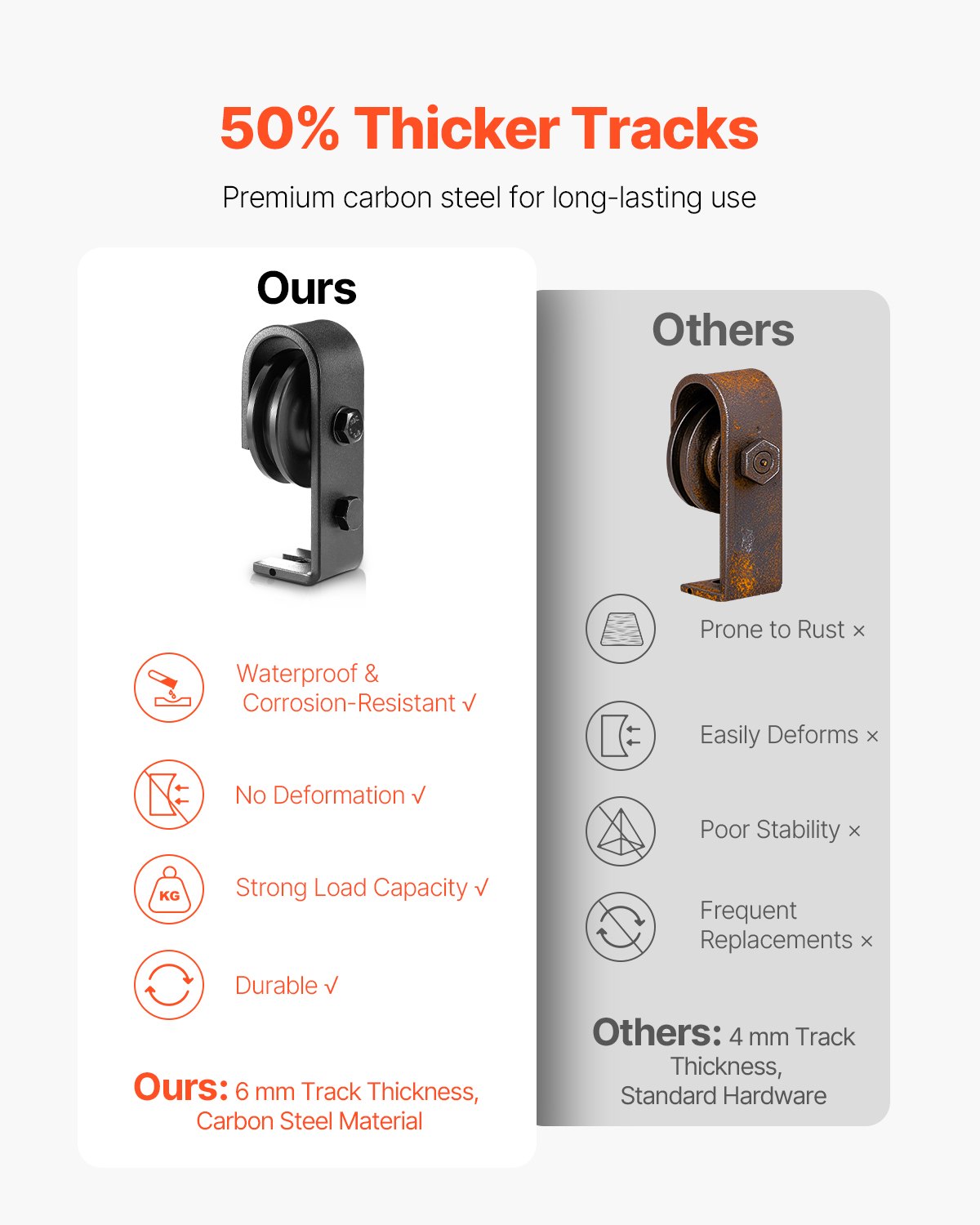 VEVOR rail system for folding sliding doors, 132 cm track, sliding door fitting 150 kg load capacity, suitable for four 30.5 cm wide cabinet and linen doors (not included)