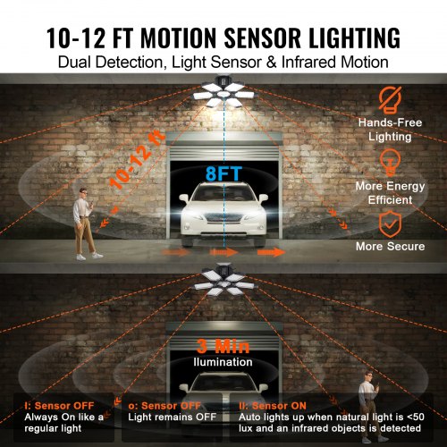 Luce LED Super Luminosa Per Garage Da 250W, 8 Pannelli Regolabili + Faro Centrale, 6500K, Ideale Per Officina, Fienile, Cantina - 2