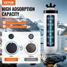 VEVOR Sistema di Filtraggio Acqua a Gravità, Filtro Acqua di Ricambio Elementi di Pulizia, Filtro di Ricambio in Ceramica, Filtro Acqua Sostituibile Compatibile con maggior marche 2 Pezzi Bianco