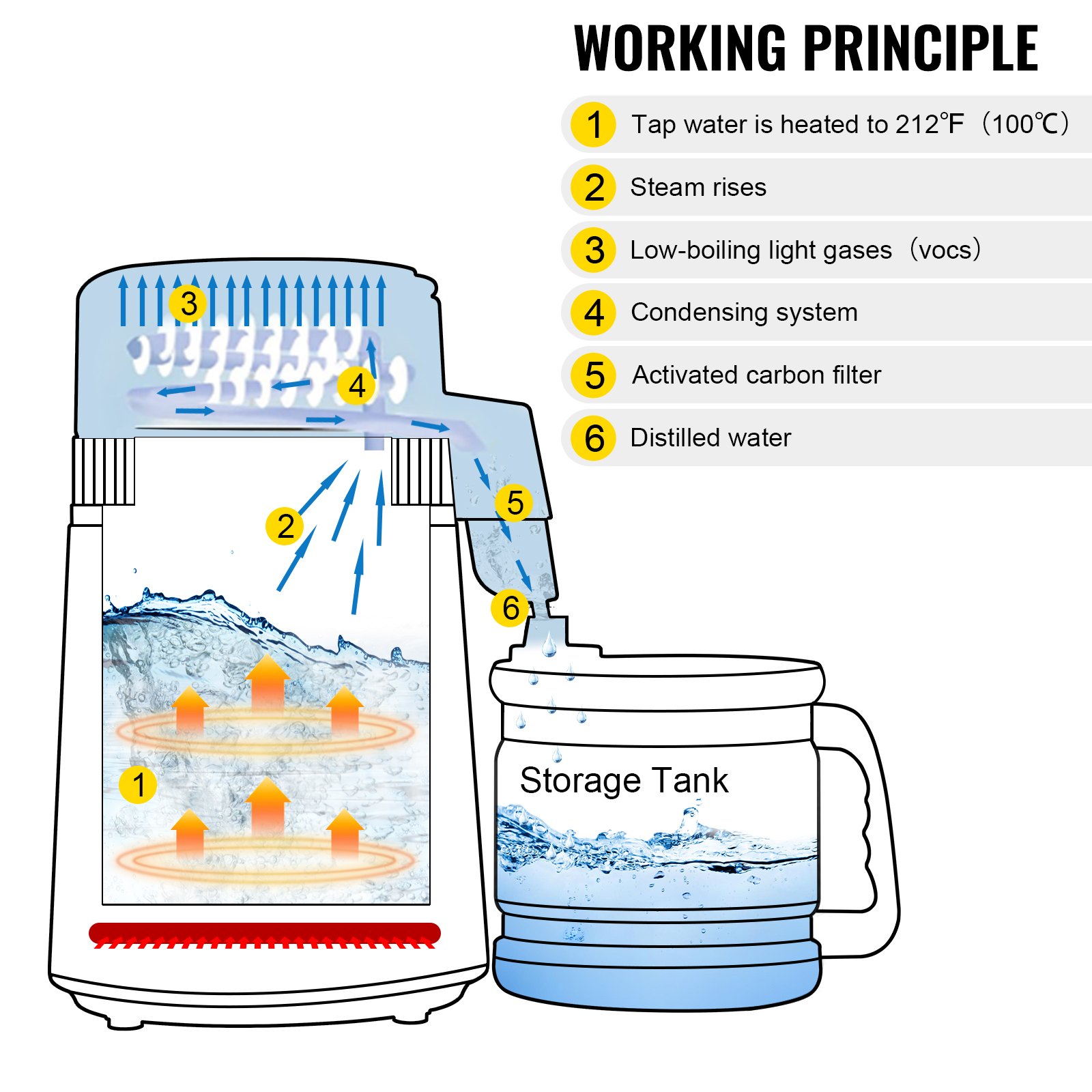VEVOR Distillatore dell'Acqua 4L in Acciaio Inox 304 da Tavolo Produzione 1,3 L/H, Macchinetta per Distillazione dell'Acqua 750W in Acciaio Inox 304 e Vetro Antiurto Uso Domestico per Cucina Ufficio