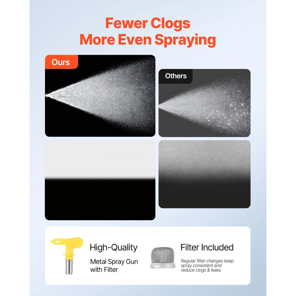 VEVOR Spruzzatore Airless per Vernice con Supporto e ruota 900 W, Sistema di Spruzzatura di Vernice con Spazzola di Pulizia, Tubo Flessibile, Asta di Prolunga e Ugelli, per Case ed Edifici