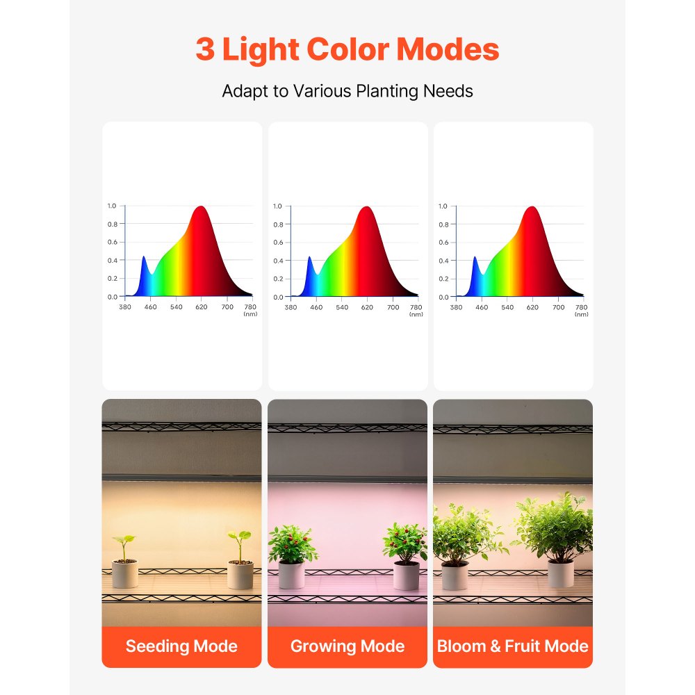 VEVOR Scaffale per Piante con Luci di Coltivazione, Supporto per Piante da Interno a 4 Livelli, Espositore Alto 150 cm con Ruote, Luci di Coltivazione a Spettro Completo a 3 Colori da 90 W
