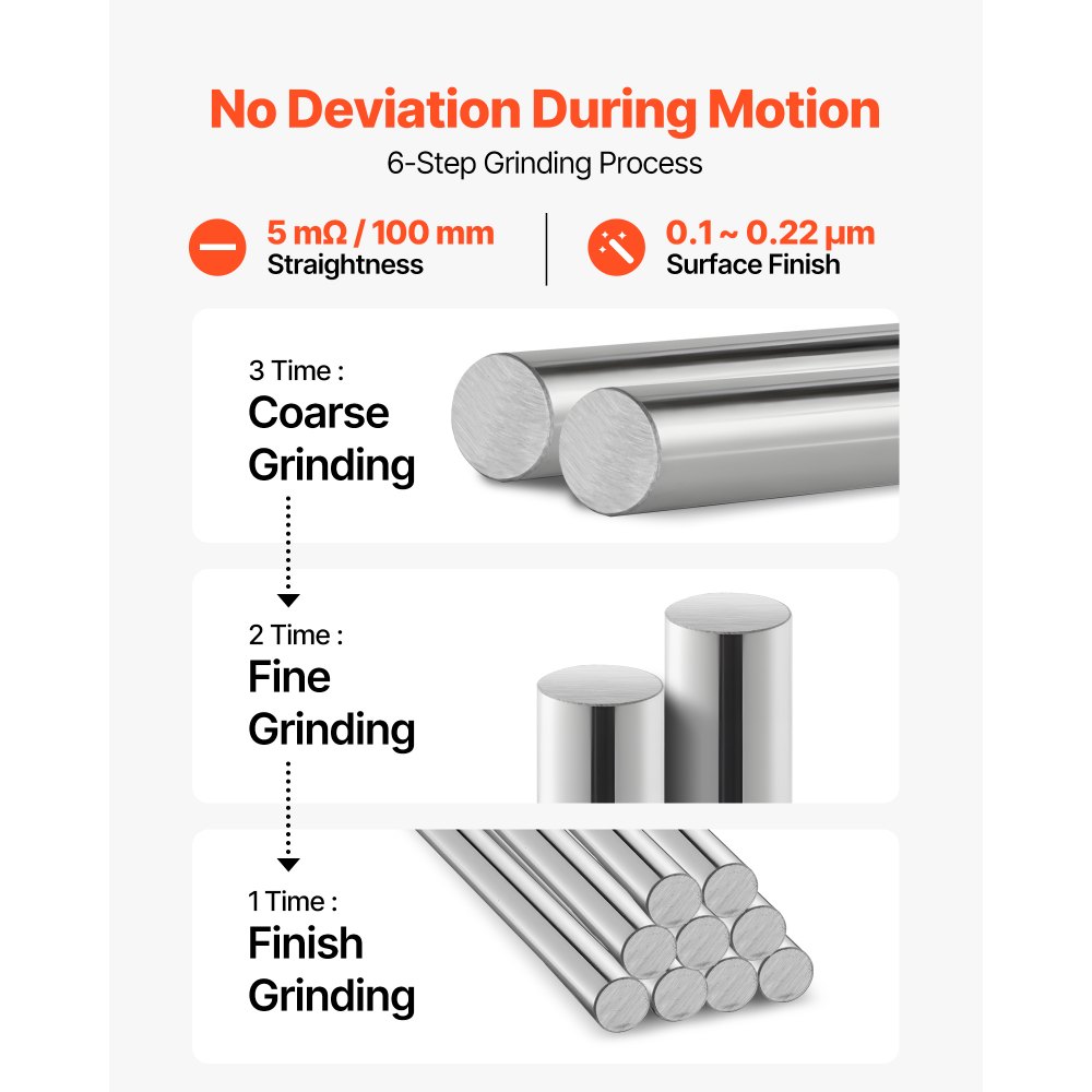 VEVOR 2PCS Linear Motion Rod, 20 mm x 1200 mm (0.79 x 47.24 in), SFC20 Carbon Steel Linear Rod Shaft, Anti Rust and High Precision, High Hardness Shaft, for Cutting Grinding Milling Drilling Machine