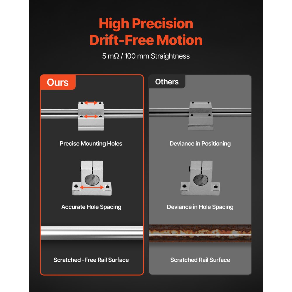 VEVOR Kit di Guide Lineari SFC 25 2 Guide Lineari da 1000 mm 4 Blocchi di Scorrimento per Cuscinetti per Torni Fresatrici, Macchine per Incisioni Fai da te, Piastra Oscillante per Allenamento