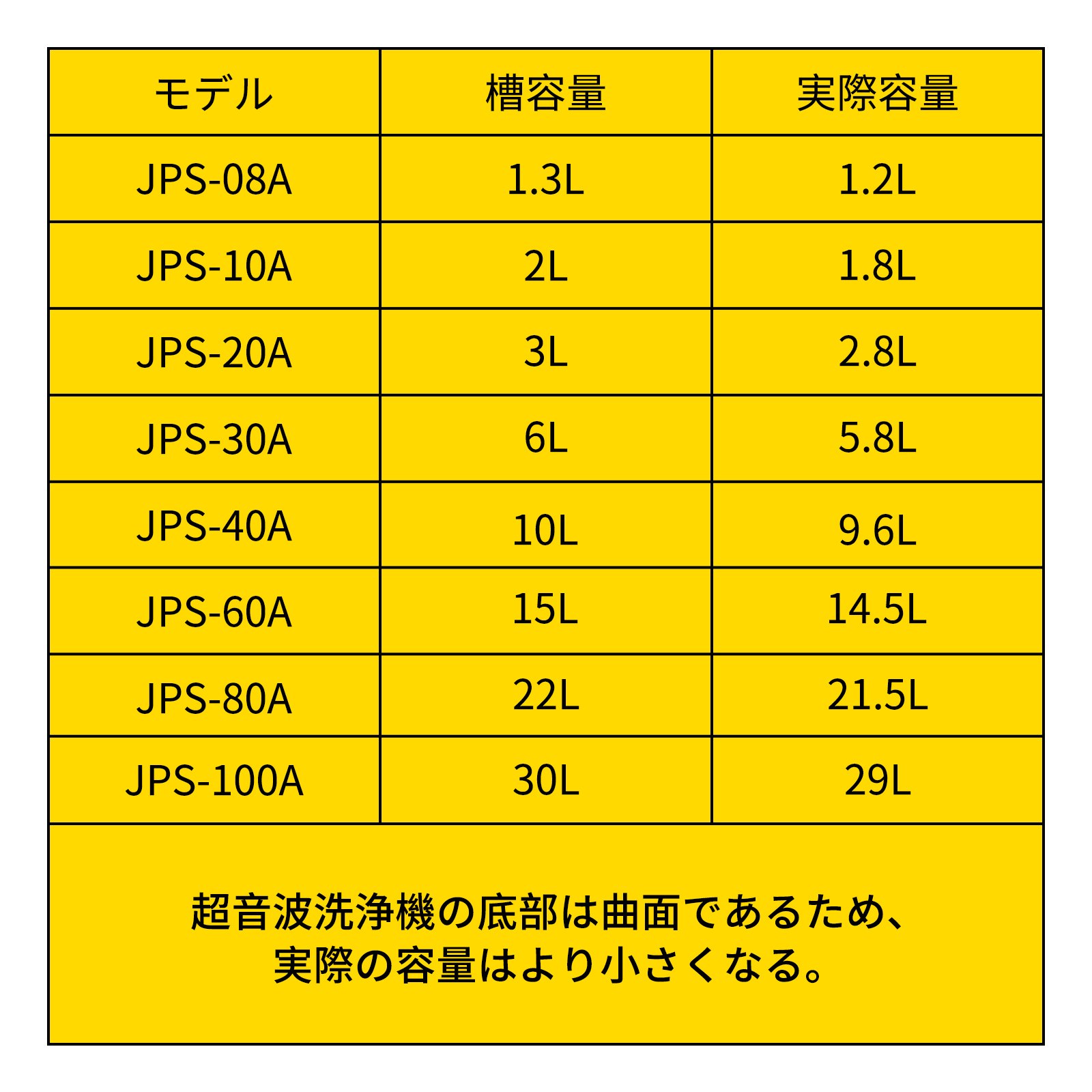 ステンレス鋼 デジタル 超音波洗浄機 大容量6L ブラケットと排水システムを付き