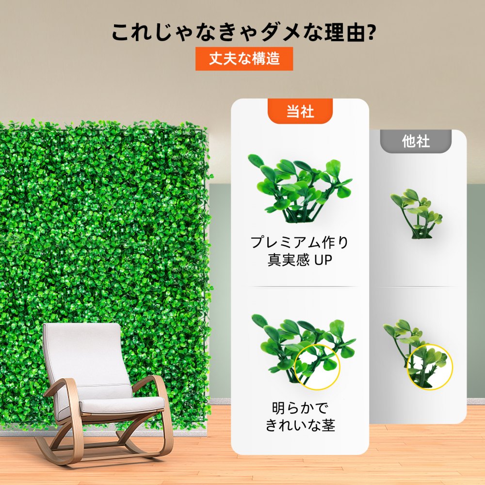 ボックスウッドパネル 人工ツゲ材製ヘッジパネル 草の背景壁 UV保護 12枚 50x50cm フェンス用