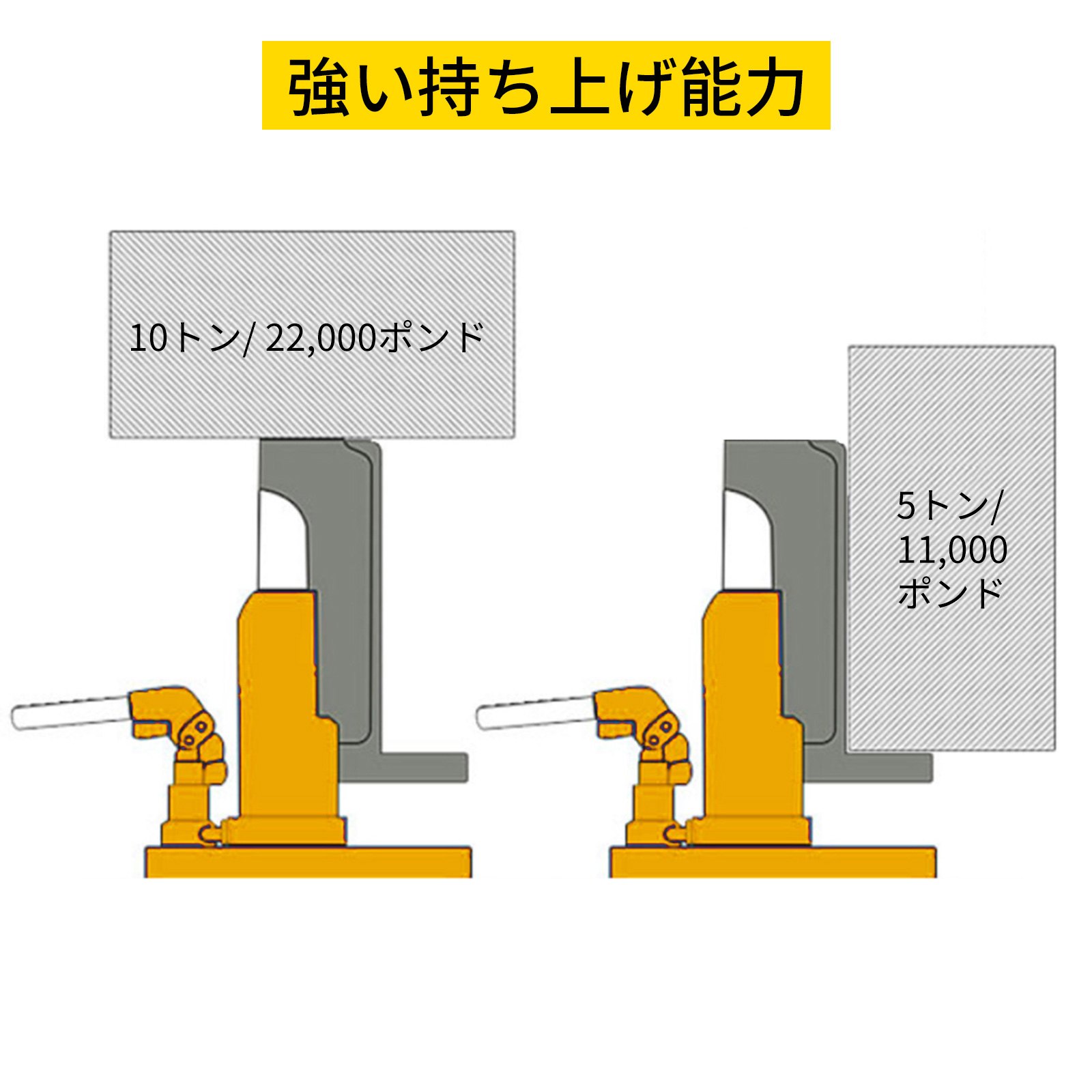 油圧ボトルジャッキ 10t 手動式 ヘビーデューティーオートトラック RV 修理 リフトツール