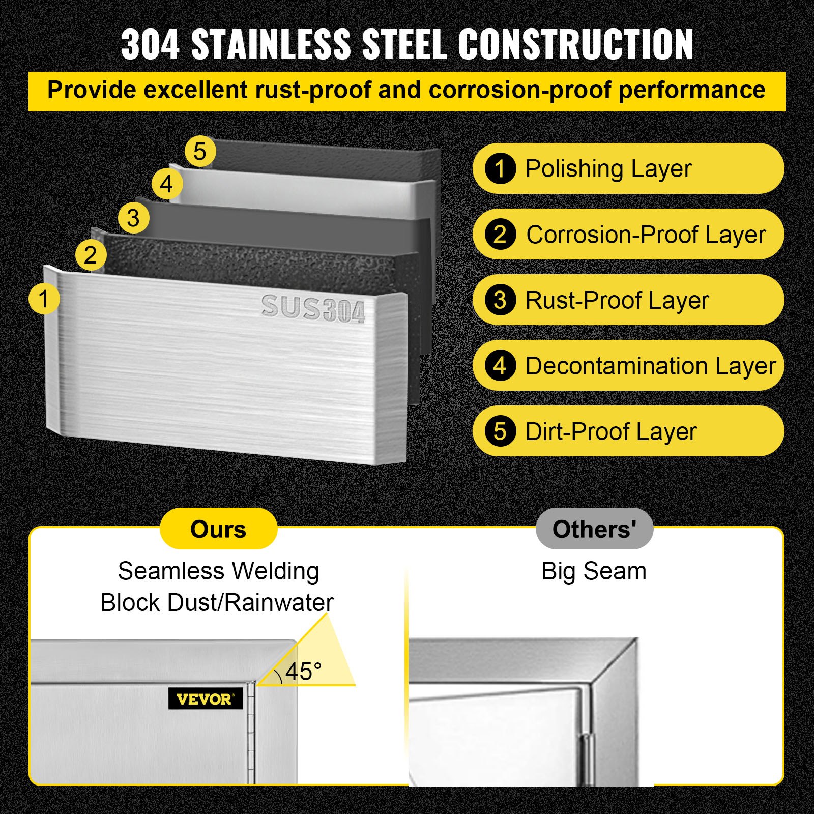 Puerta de acceso a cocina exterior VEVOR: acero inoxidable 304 con 5 capas protectoras.