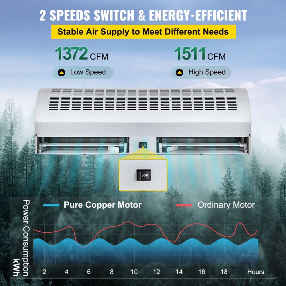 Cortina de aire VEVOR Cortina de aire comercial de 35 pulgadas Cortina de aire de puerta de 2 velocidades 1511 CFM/1372 CFM con 2 interruptores limitados Cortina de aire interior de bajo ruido