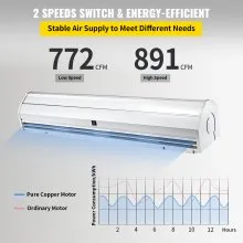 Cortina de aire VEVOR de 47 pulgadas, 2 velocidades, 891 CFM, cortina de aire comercial para interiores, cortinas de aire para puertas con 2 interruptores limitados, certificado CE y  110 V sin calefacción