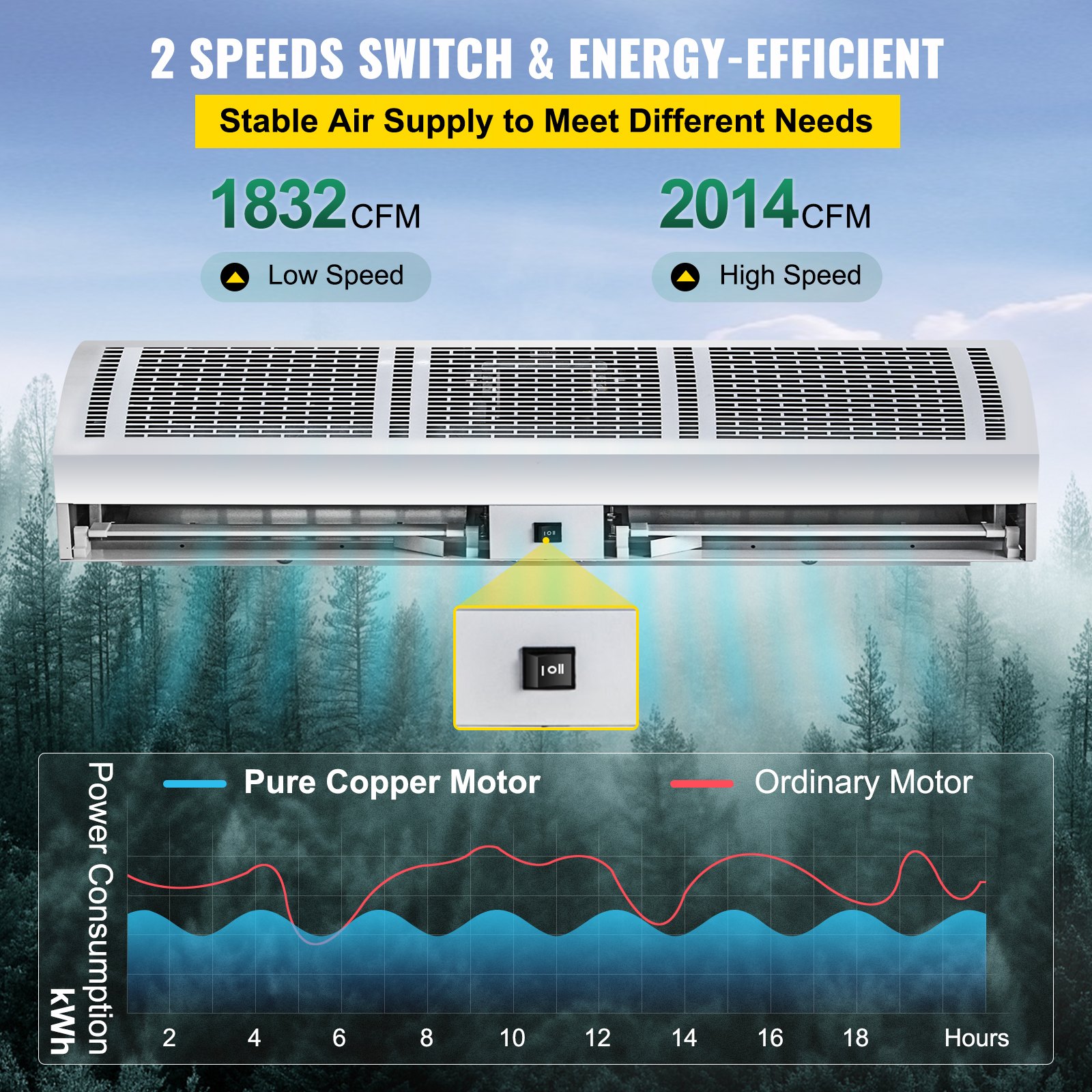 Cortina de aire VEVOR Cortina de aire comercial de 47 pulgadas Cortina de aire de puerta de 2 velocidades 2014 CFM/1832 CFM con 2 interruptores limitados Cortina de aire interior de bajo ruido