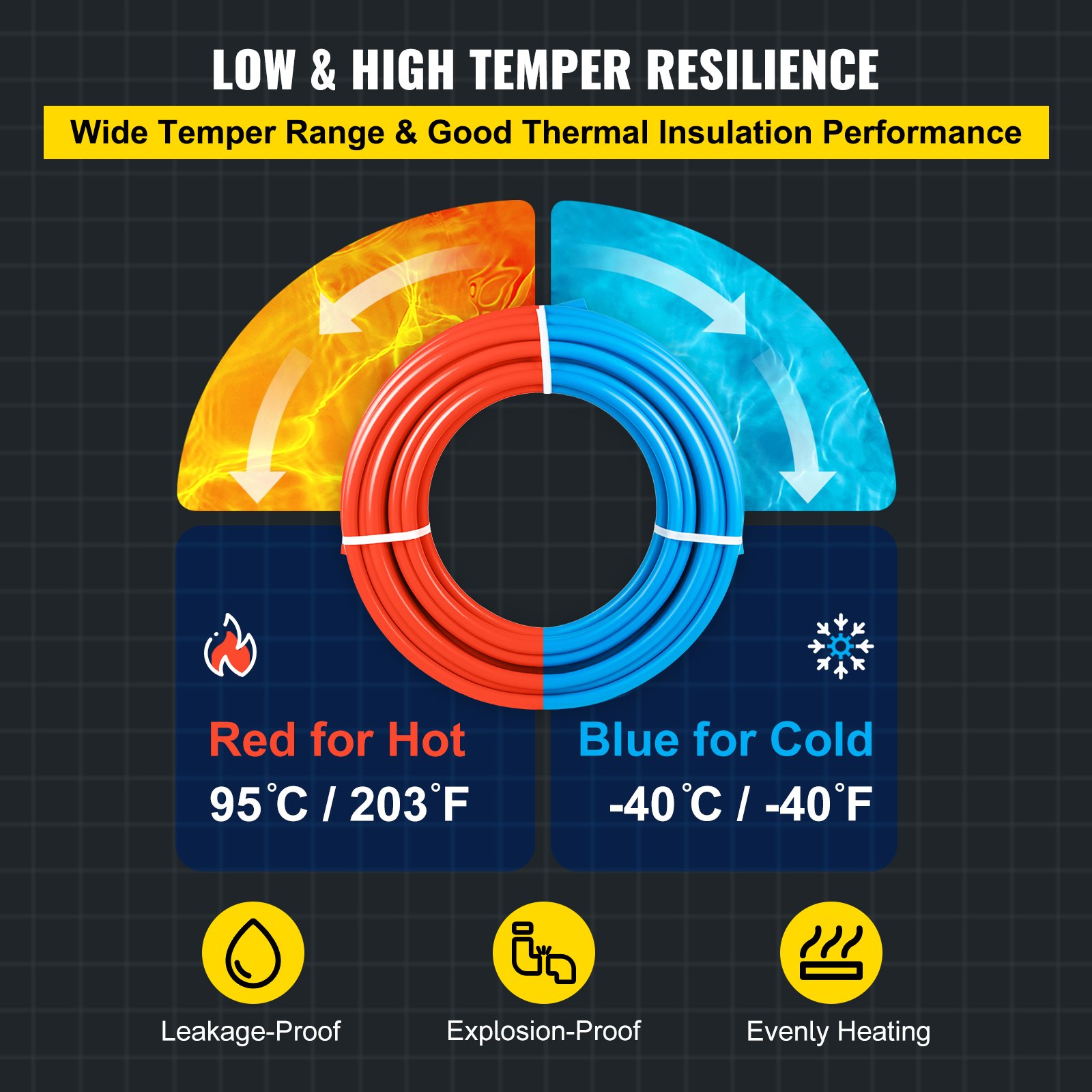 Tubo pex VEVOR: rojo para 95 °C caliente, azul para -40 °C frío, a prueba de fugas y explosiones.