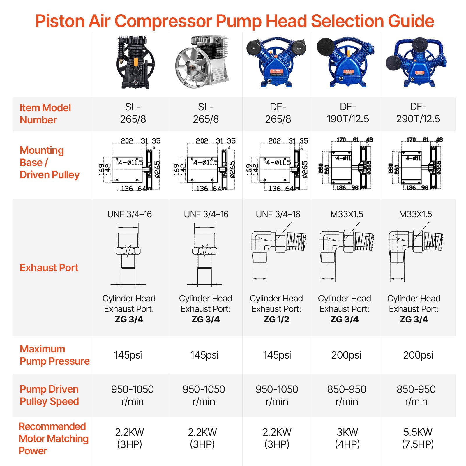 VEVOR Air Compressor Pump, 3HP 11.8CFM, Industrial Compressor Head Pump Motor, 1300RPM High-Spped Single Stage Twin Cylinder Aluminum Air Compressor Head Piston Style Splash Lubrication Pump
