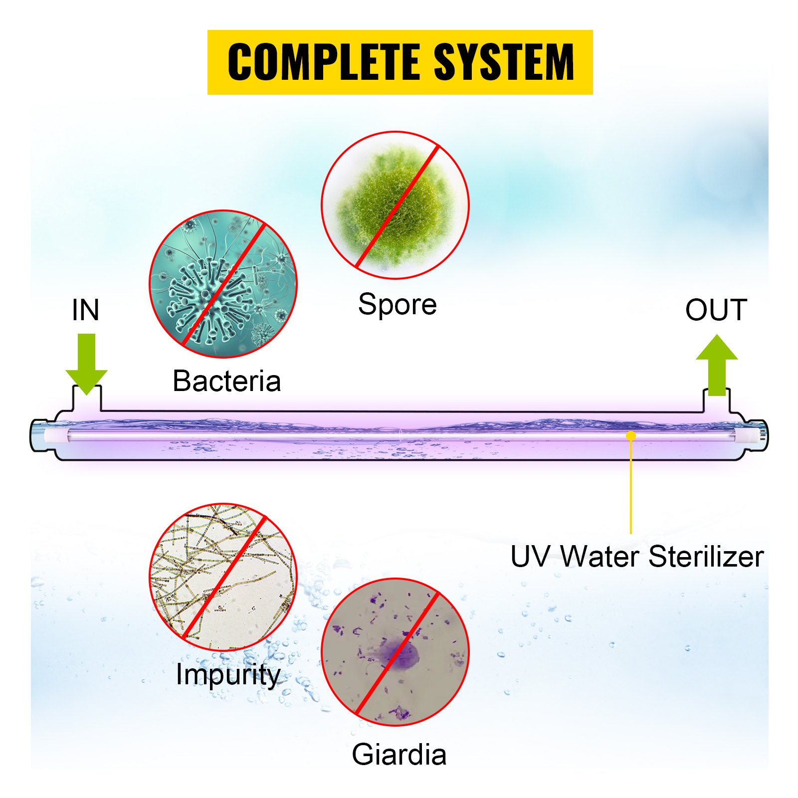 El purificador de agua UV VEVOR elimina bacterias, esporas, impurezas y giardia. Sistema completo.