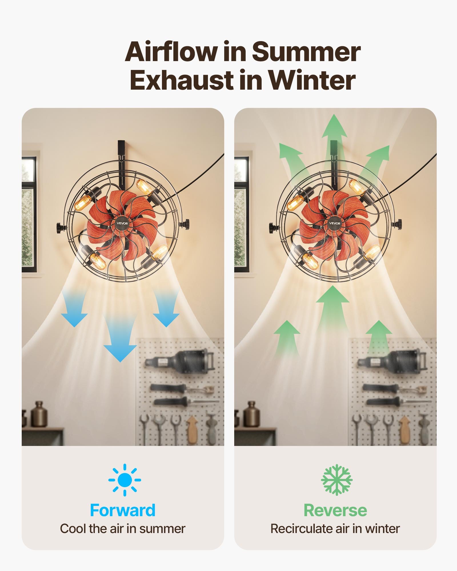 Ventilador de pared VEVOR con luces, 21 pulgadas, con control remoto, 6 velocidades, temporizador, inclinación ajustable de 360° para dormitorio, garaje y taller (compatible con 4 casquillos E26, sin bombilla).