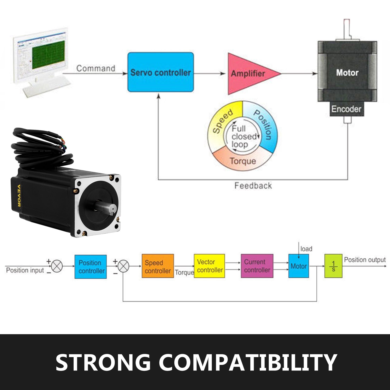 Servomotor paso a paso VEVOR nema34 con diagrama de flujo de control para una fuerte compatibilidad.