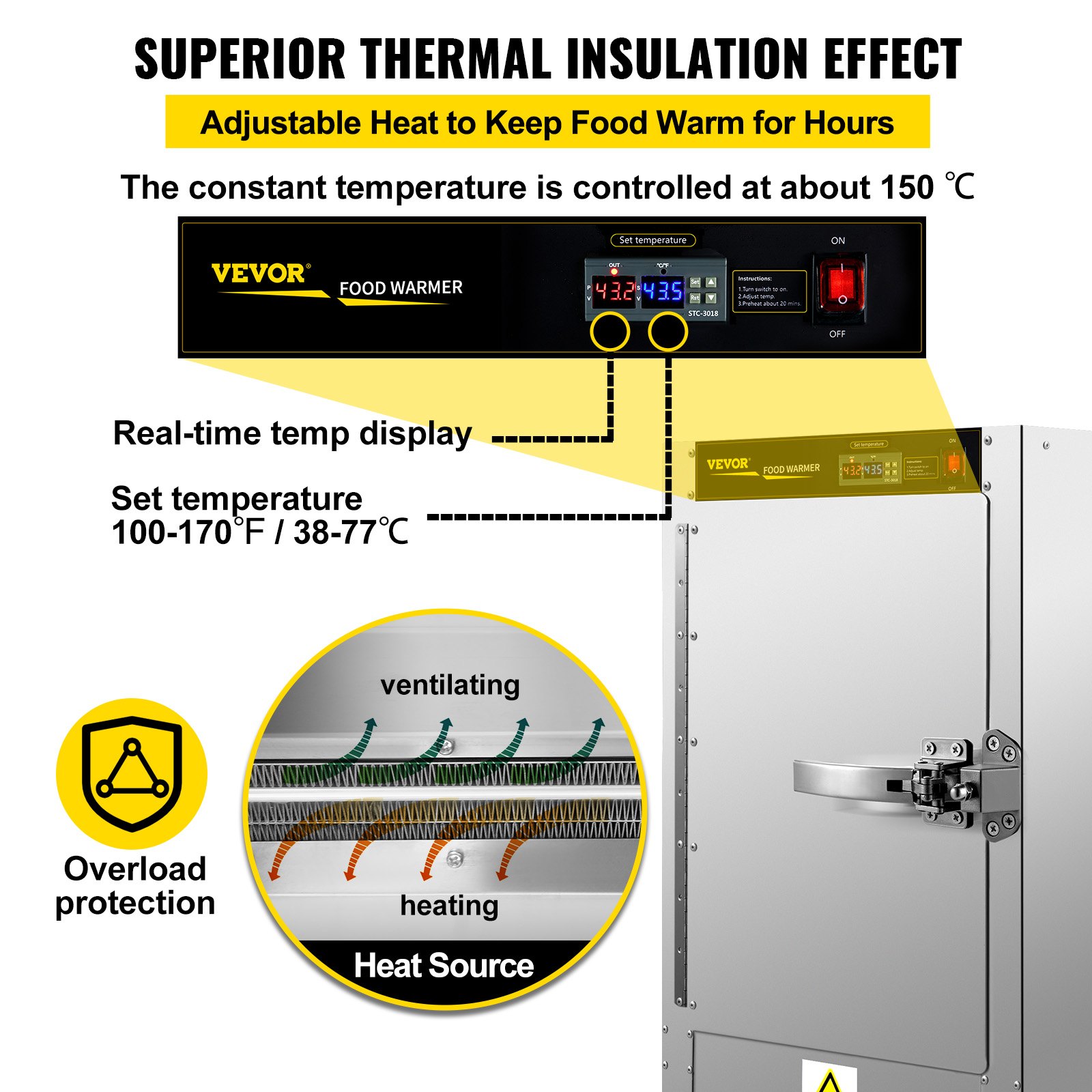 Calentador de alimentos VEVOR con pantalla de temperatura en tiempo real, calor ajustable y protección contra sobrecarga.