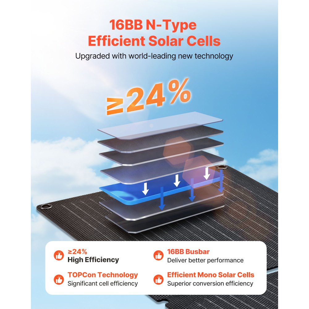 Cargador solar plegable VEVOR de 30 W, panel solar monocristalino tipo N de 16 BB con 24 % de eficiencia, ultraligero y portátil con puertos USB-A, USB-A (QC3.0) y tipo C para camping, senderismo, teléfonos y tabletas.