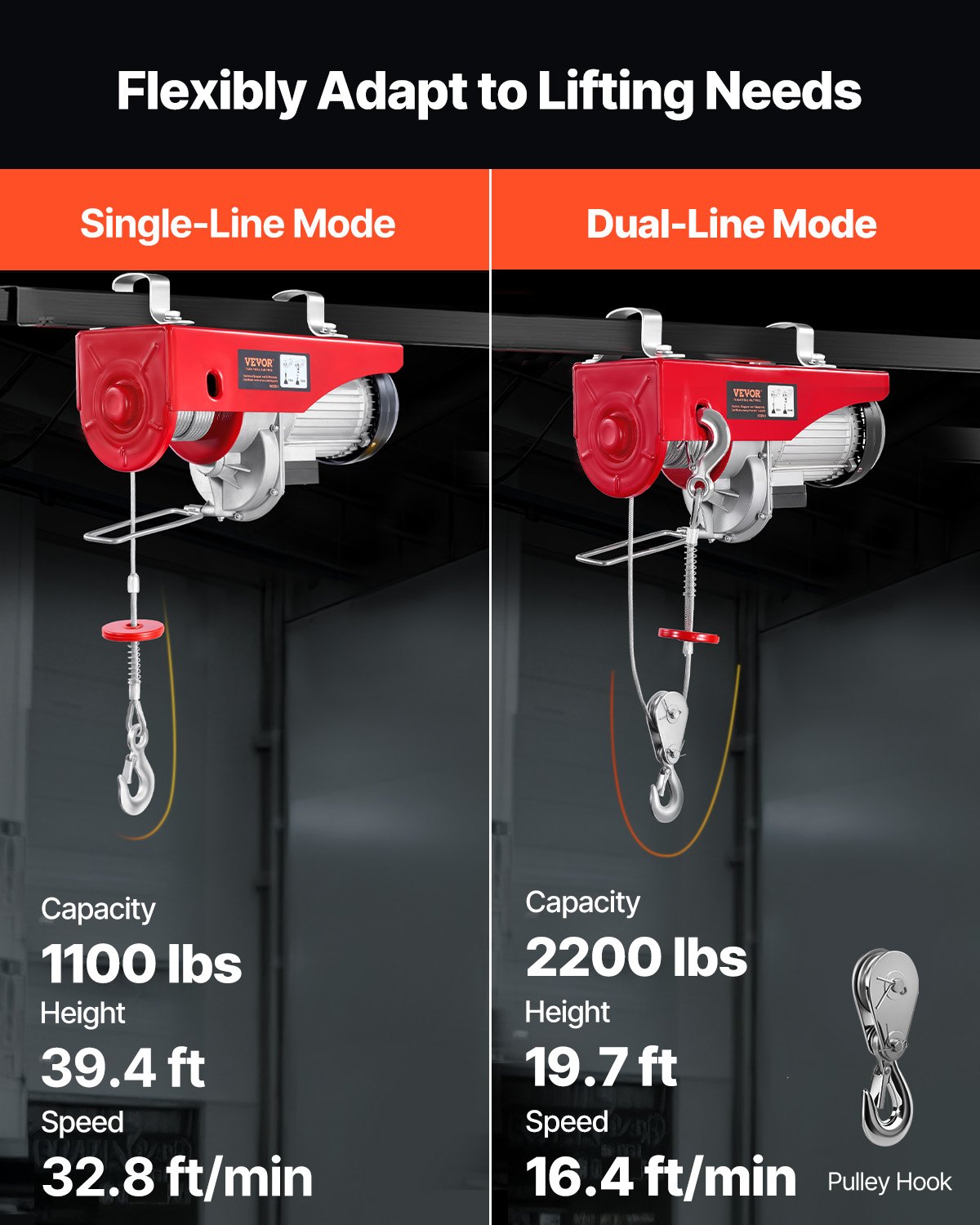 Elevador de ático inalámbrico VEVOR de 2200 lb, polipasto eléctrico de 1600 W y 110 V con control remoto inalámbrico, altura de elevación de 12 m con un solo cable y motor de cobre puro, para garaje, almacén y fábrica.