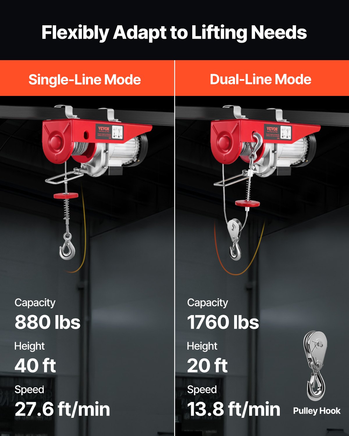 VEVOR Electric Hoist, 1760 lbs 120V Electric Winch with 328 ft Wireless Remote Control, 40 ft Single Cable Lifting Height, Single/Double Slings, Emergency Stop, Lift Hoist for Garage Warehouse Factory