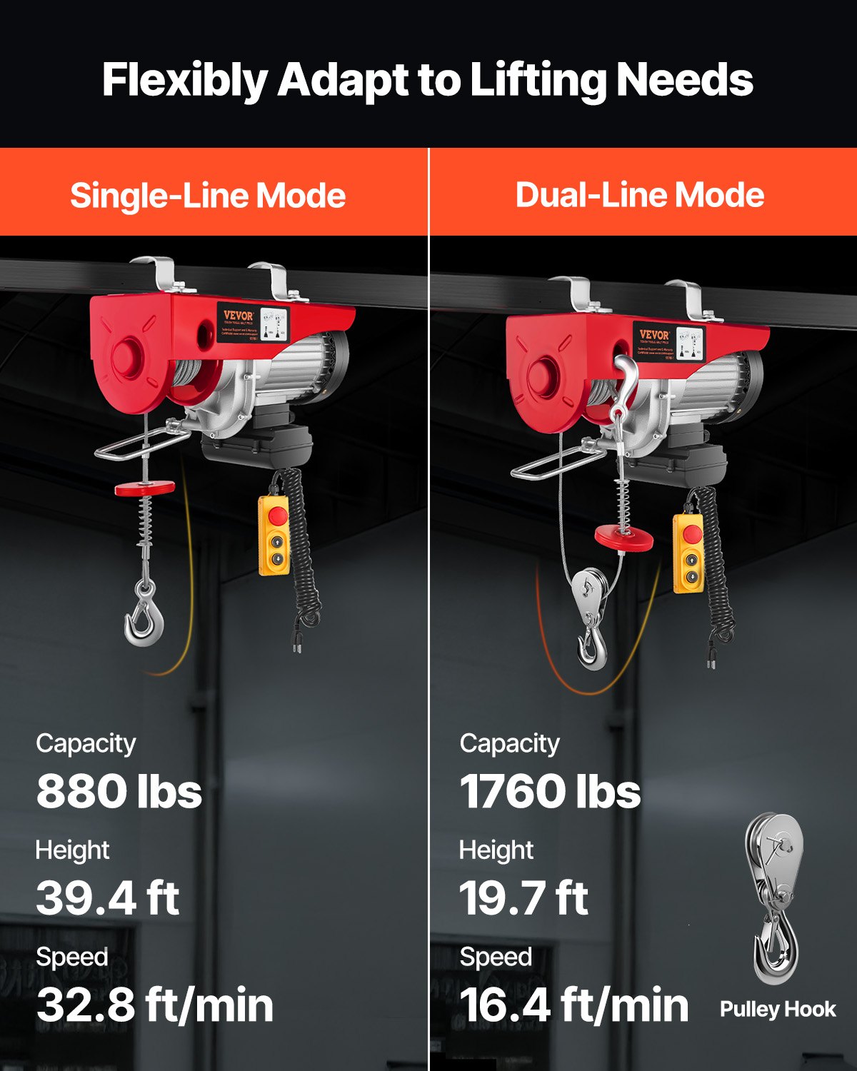 VEVOR Electric Hoist 1760lbs with 14ft Wired Remote Control, Electric Hoist 110 Volt with 40ft Single Cable Lifting Height & High-quality Motor, for Garage Warehouse Factory