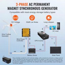 Generador de turbina eólica VEVOR de 500 W, kit de turbina eólica de 12 V, generador de energía eólica de 5 aspas con controlador MPPT, dirección de barlovento ajustable y velocidad de viento inicial de 2,5 m/s, adecuado para el hogar, la granja, los vehículos recreativos y los barcos