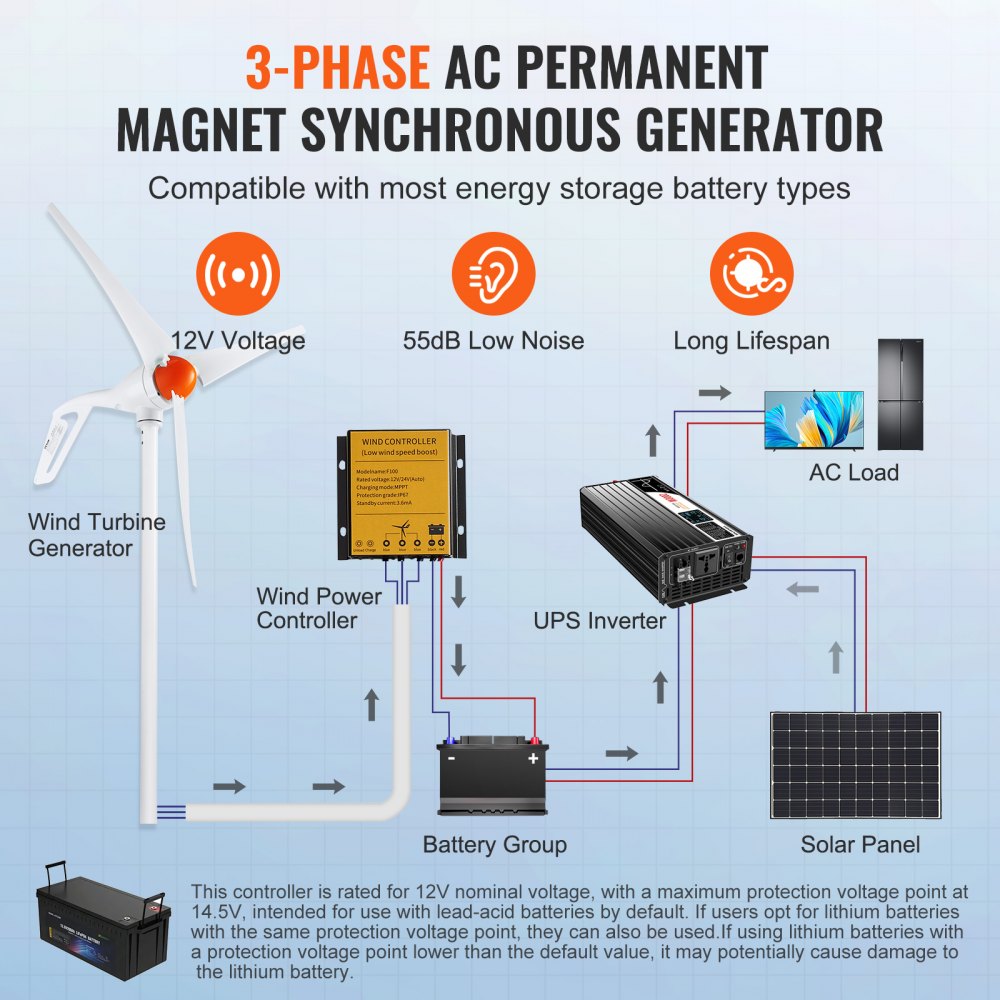 Aerogenerador VEVOR de 500 W con anemómetro, kit de turbina eólica de 12 V, generador de energía eólica de 3 palas, controlador MPPT y dirección de barlovento ajustable, ideal para hogares, granjas, autocaravanas y barcos.
