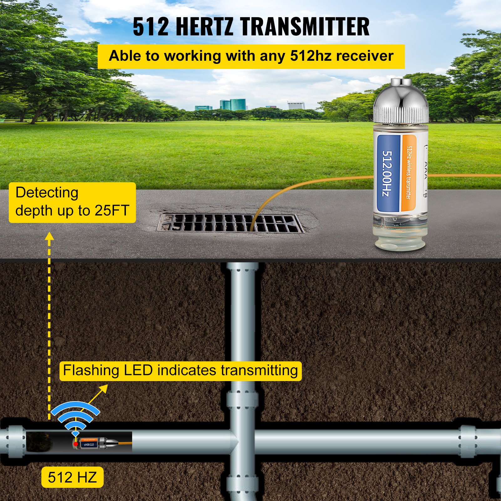 Localizador de drenaje VEVOR que detecta la profundidad de la tubería con transmisor de 512 Hz y LED intermitente.