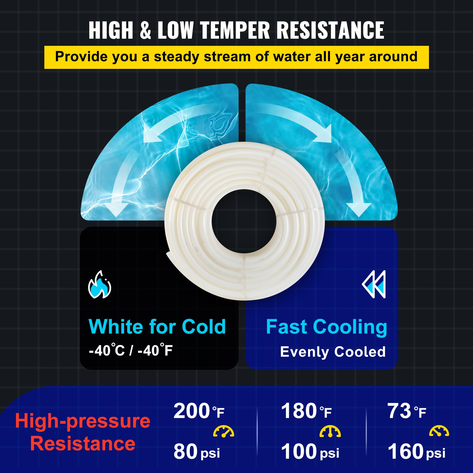 Tubo pex VEVOR de alta y baja resistencia a la temperatura, resistente a alta presión, bobina blanca, enfriamiento rápido.