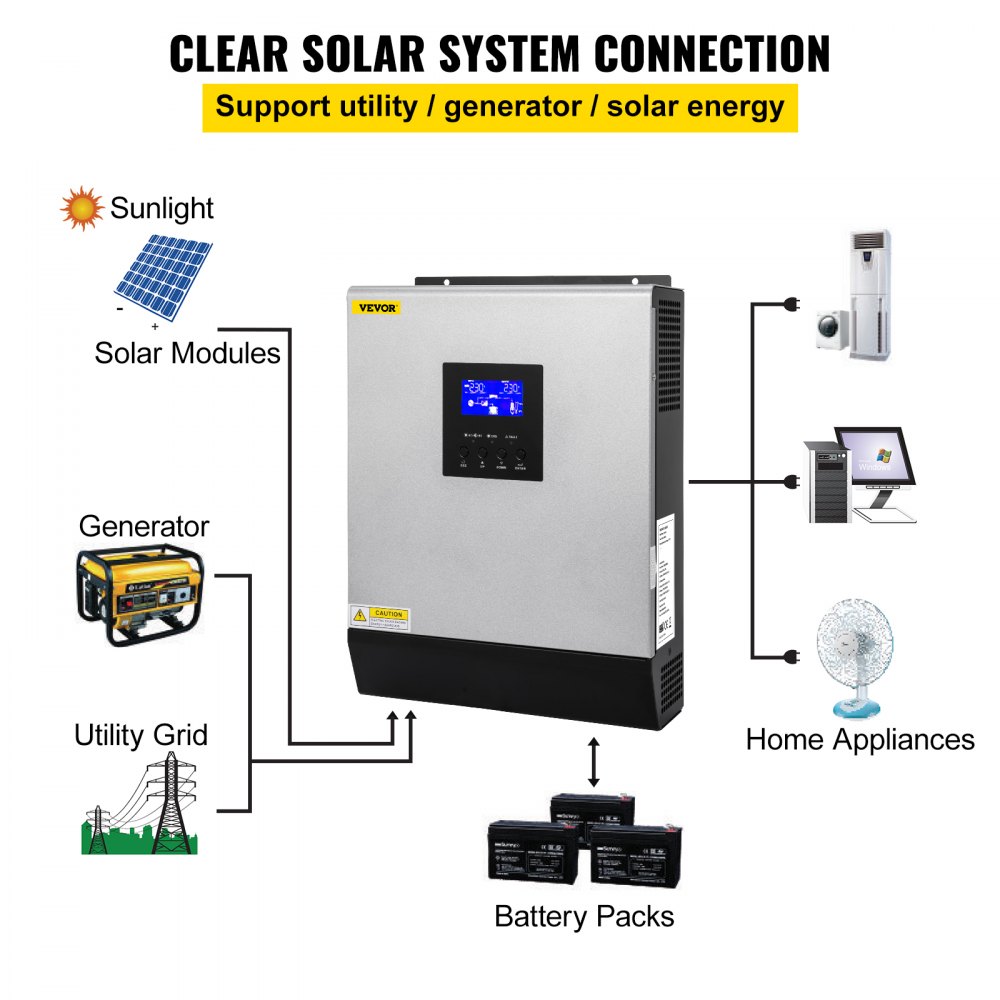 Inversor solar híbrido VEVOR que conecta módulos solares, red eléctrica, generador, paquetes de baterías y electrodomésticos.