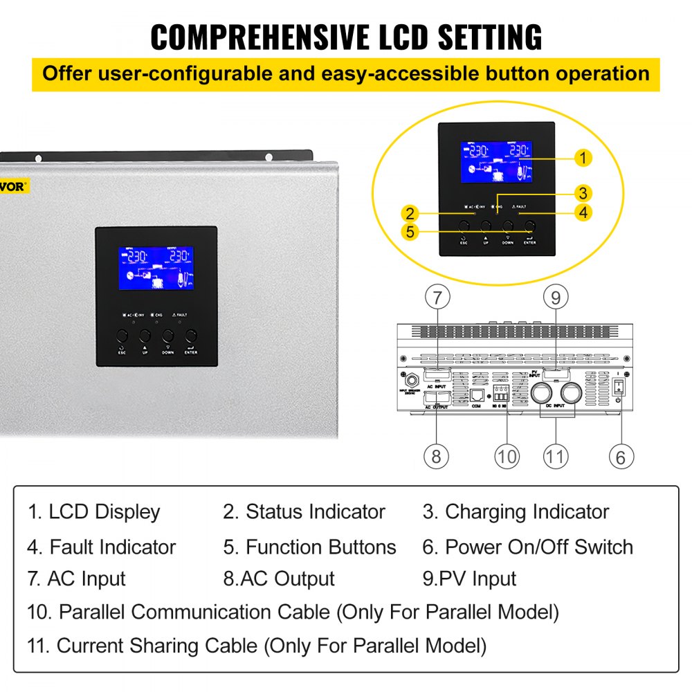 Inversor solar híbrido VEVOR con pantalla LCD completa y puertos de conexión etiquetados.