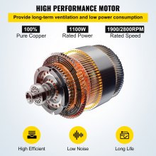 VEVOR Ventilador utilitario, 16 pulgadas, 1100 W 2160 y 3178 CFM ventilador de alta velocidad con manguera de conducto de 32,8 pies/10 m, ventilador de ventilación portátil, extractor de humos para escape y ventilación en el hogar y el lugar de trabajo