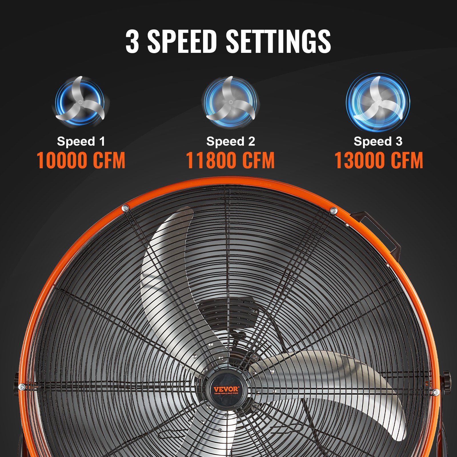 Ventilador de tambor VEVOR de 30 pulgadas, de alta velocidad, para taller industrial, uso comercial intensivo, 3 velocidades, 13000 CFM, con inclinación ajustable de 360°, para almacén, taller, fábrica y sótano.