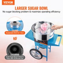 VEVOR Máquina eléctrica para hacer algodón de azúcar con carrito, 1000 W, para uso comercial, con recipiente de acero inoxidable, cuchara para azúcar y cajón, perfecta para el hogar, cumpleaños de niños, fiestas familiares, color azul
