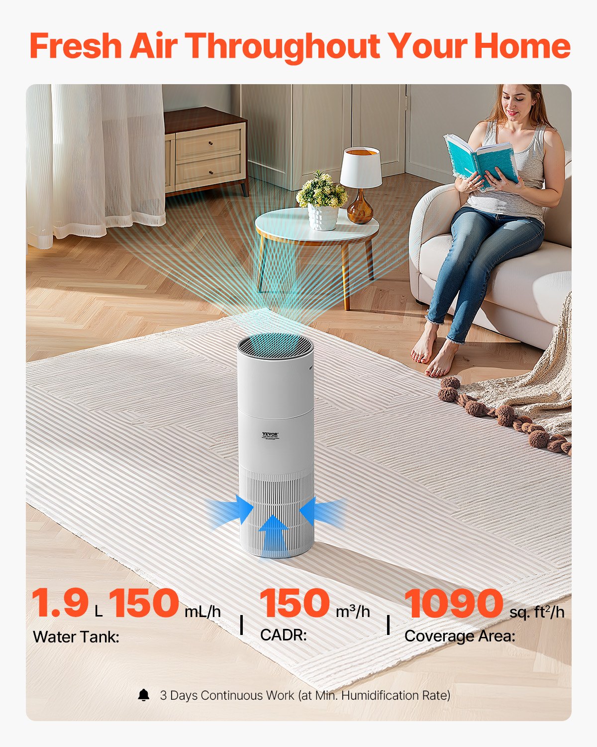 Purificador de aire de 1090 ft²/h con filtro HEPA 11 para el hogar, habitaciones grandes