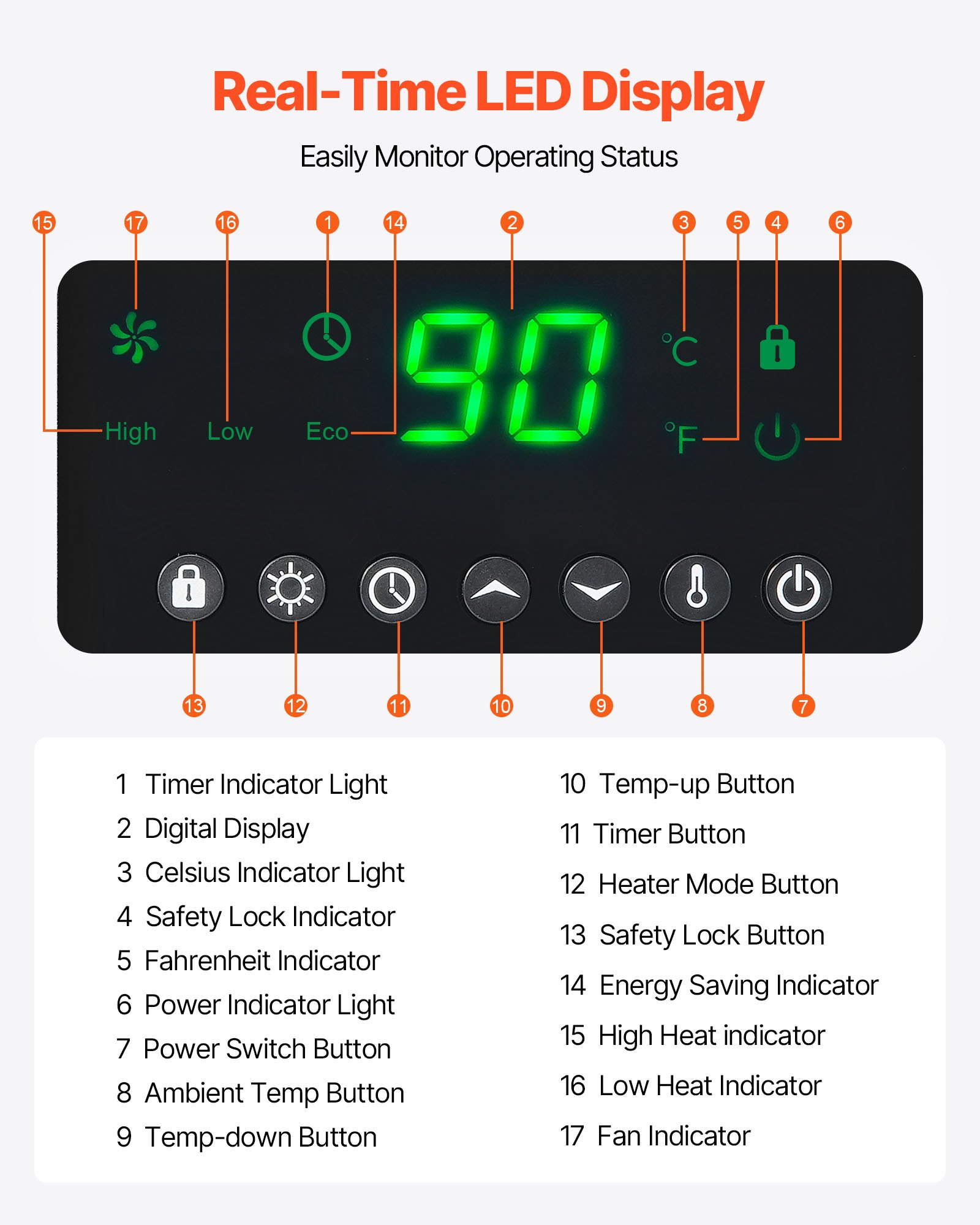 Calefactor infrarrojo VEVOR de 1500 W con control remoto, pantalla LED y temporizador de 24 horas. Temperatura ajustable para patio, dormitorio, sala de estar, estudio y comedor.
