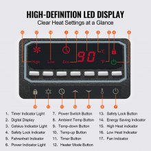 VEVOR Calentador infrarrojo, calentador eléctrico de control remoto de 1500 W, calentador de patio LED con 3 velocidades y temporizador y protección contra sobrecalentamiento/vuelco y bloqueo para niños, para dormitorio, sala de estar, guardería, estudio, ABS